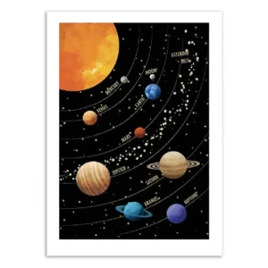 Affiche Systeme solaire